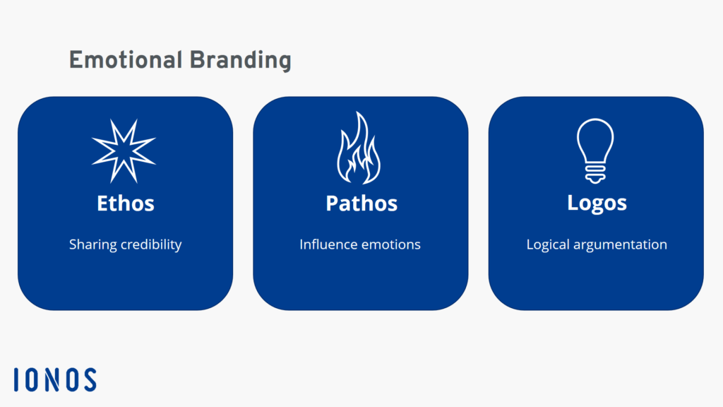 Emotional Branding Facets