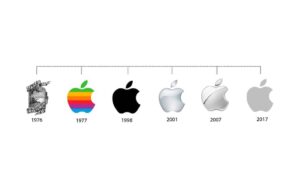 The Apple Logo: Significance of Keeping Your Company Logo Current